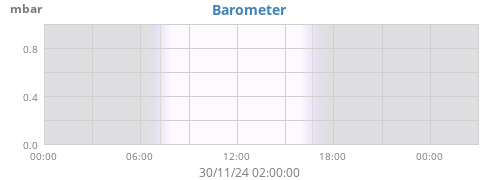 daybarometer